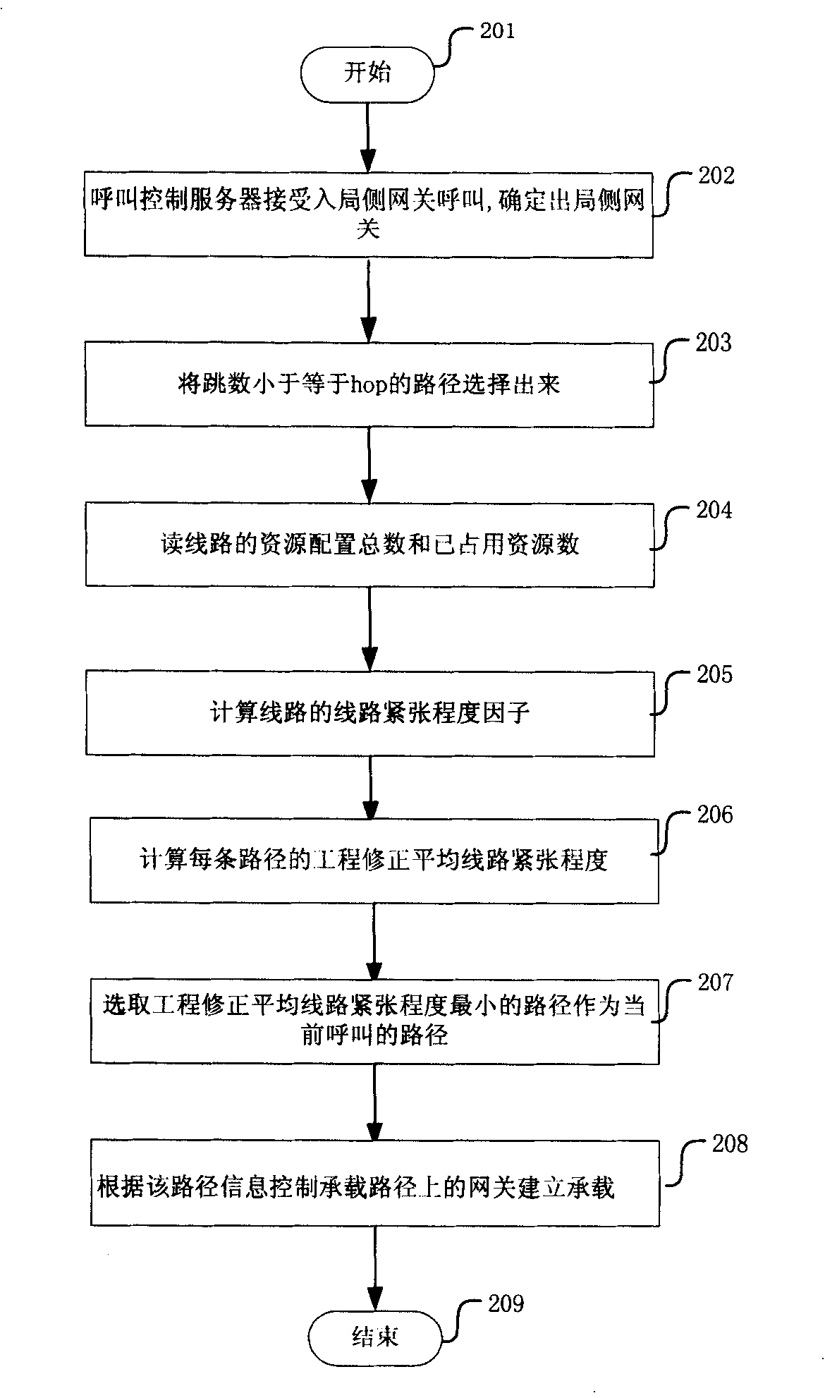 A multi-gateway route selection method based on central management