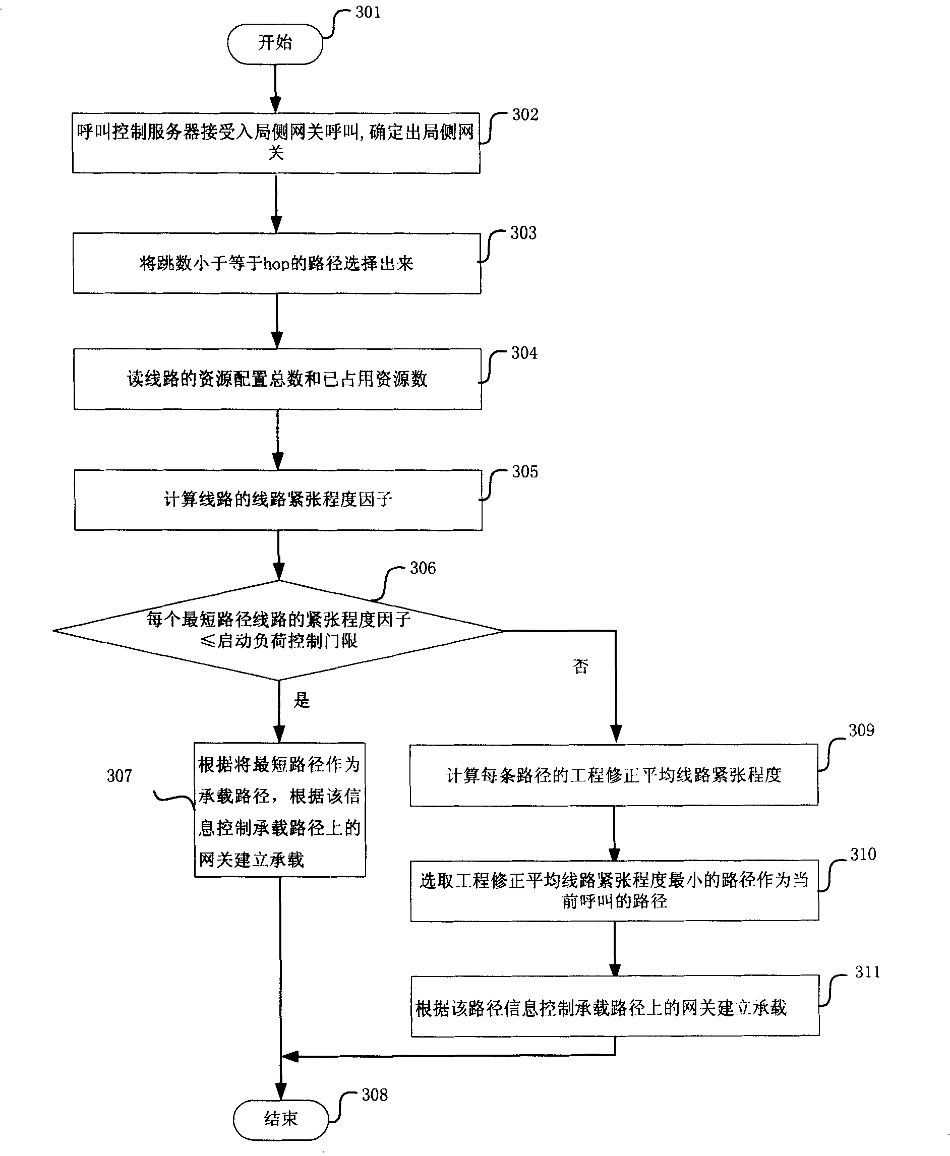 A multi-gateway route selection method based on central management