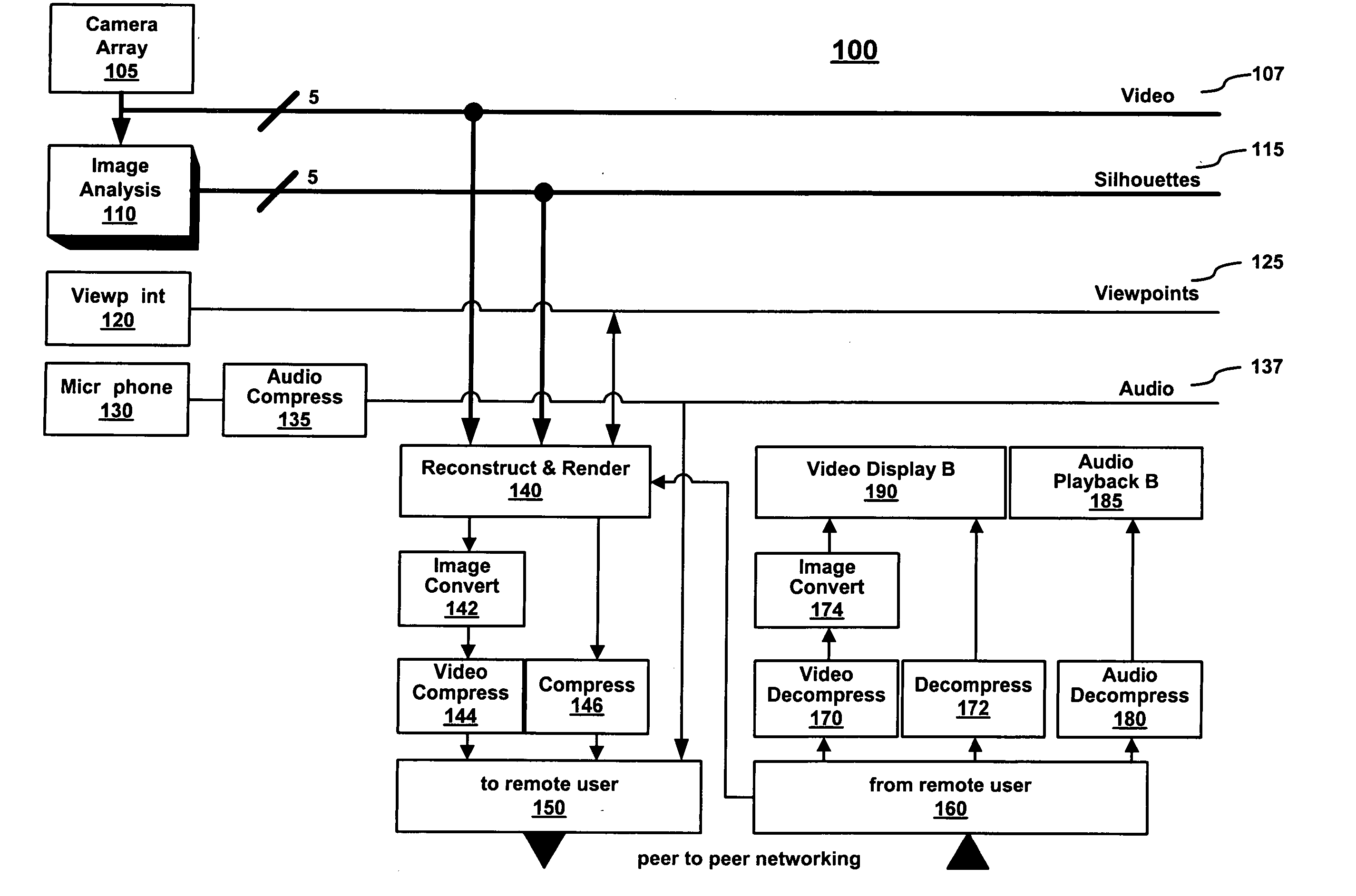 Method and system for real-time rendering within a gaming environment