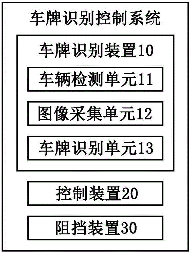 License plate identification control system and identification control method thereof