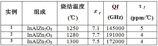 Ultra-low dielectric constant microwave dielectric ceramic inalzn  <sub>5</sub> o  <sub>8</sub> and its preparation method