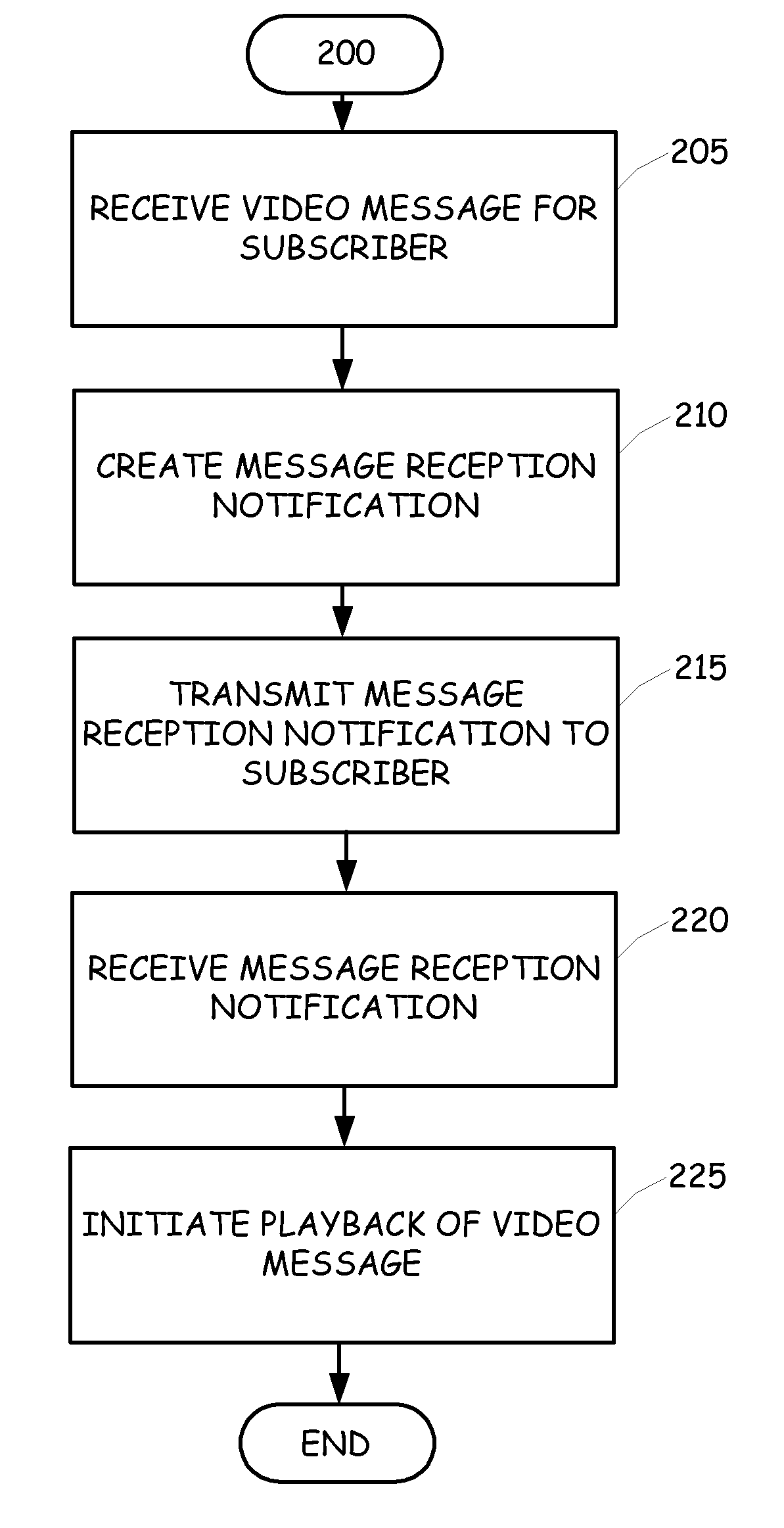Delivery of video mail and video mail receipt notifications