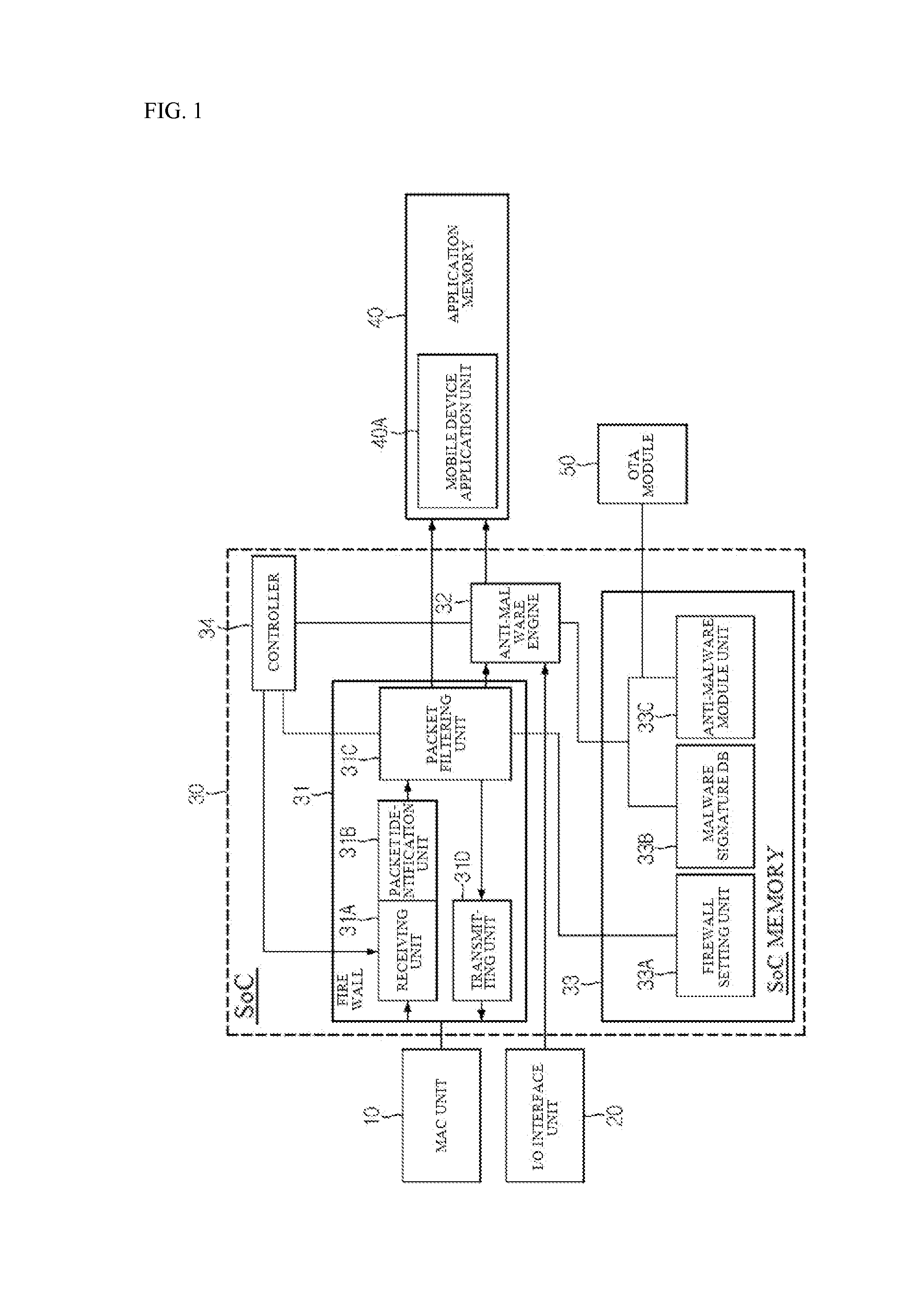 System-on-chip malicious code detection apparatus and application-specific integrated circuit for a mobile device