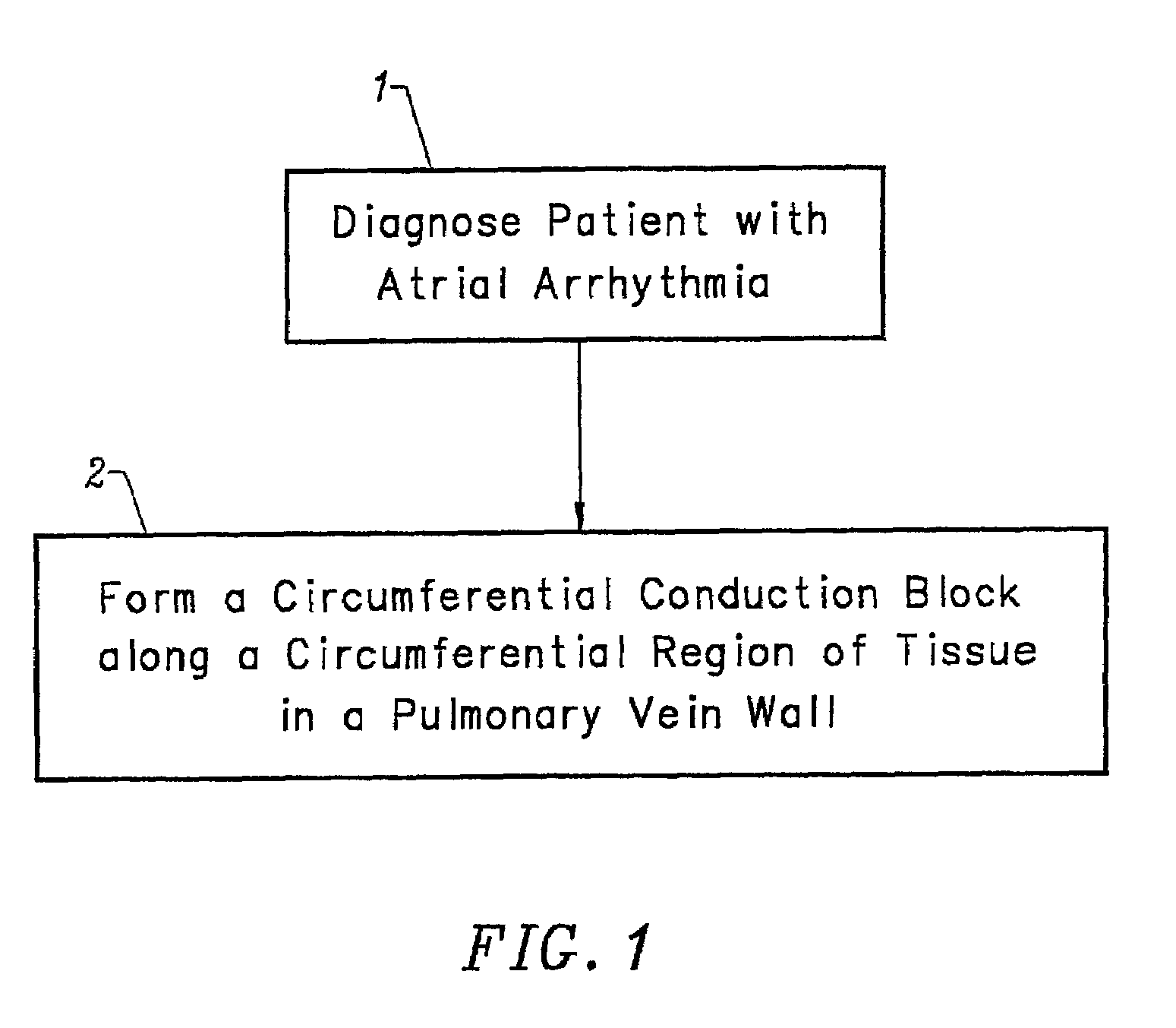 Device and method for forming a circumferential conduction block in a pulmonary vein