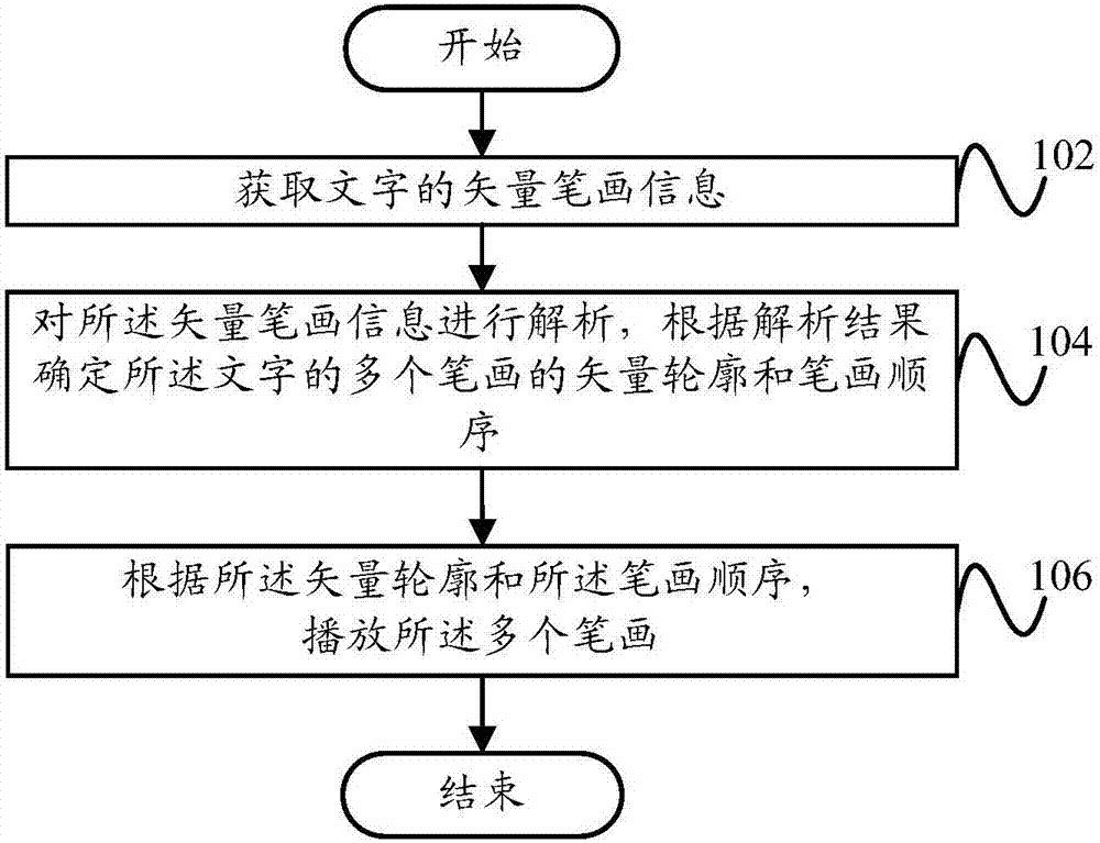 Information playing method and information playing apparatus
