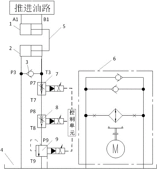 Thrust-load-simulation hydraulic system of tunnel boring machine