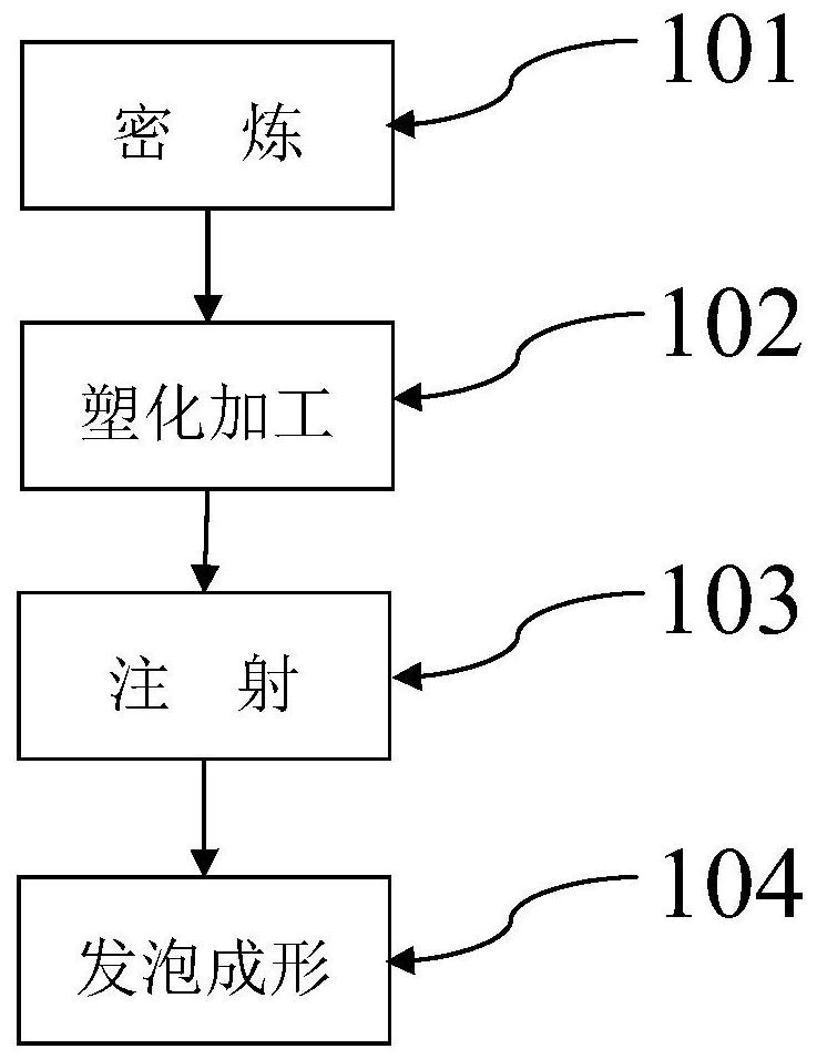 A production formula and preparation method of an elastic rotating body