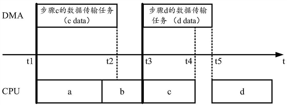 Data transmission method and device