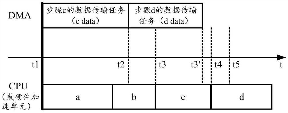 Data transmission method and device