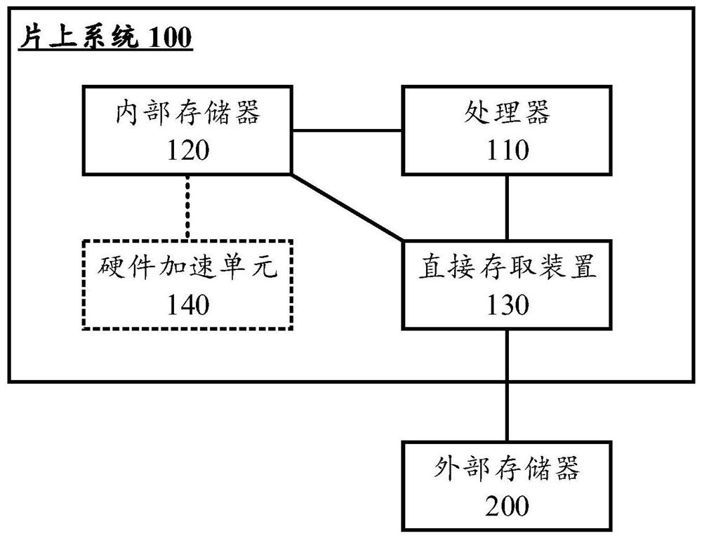 Data transmission method and device