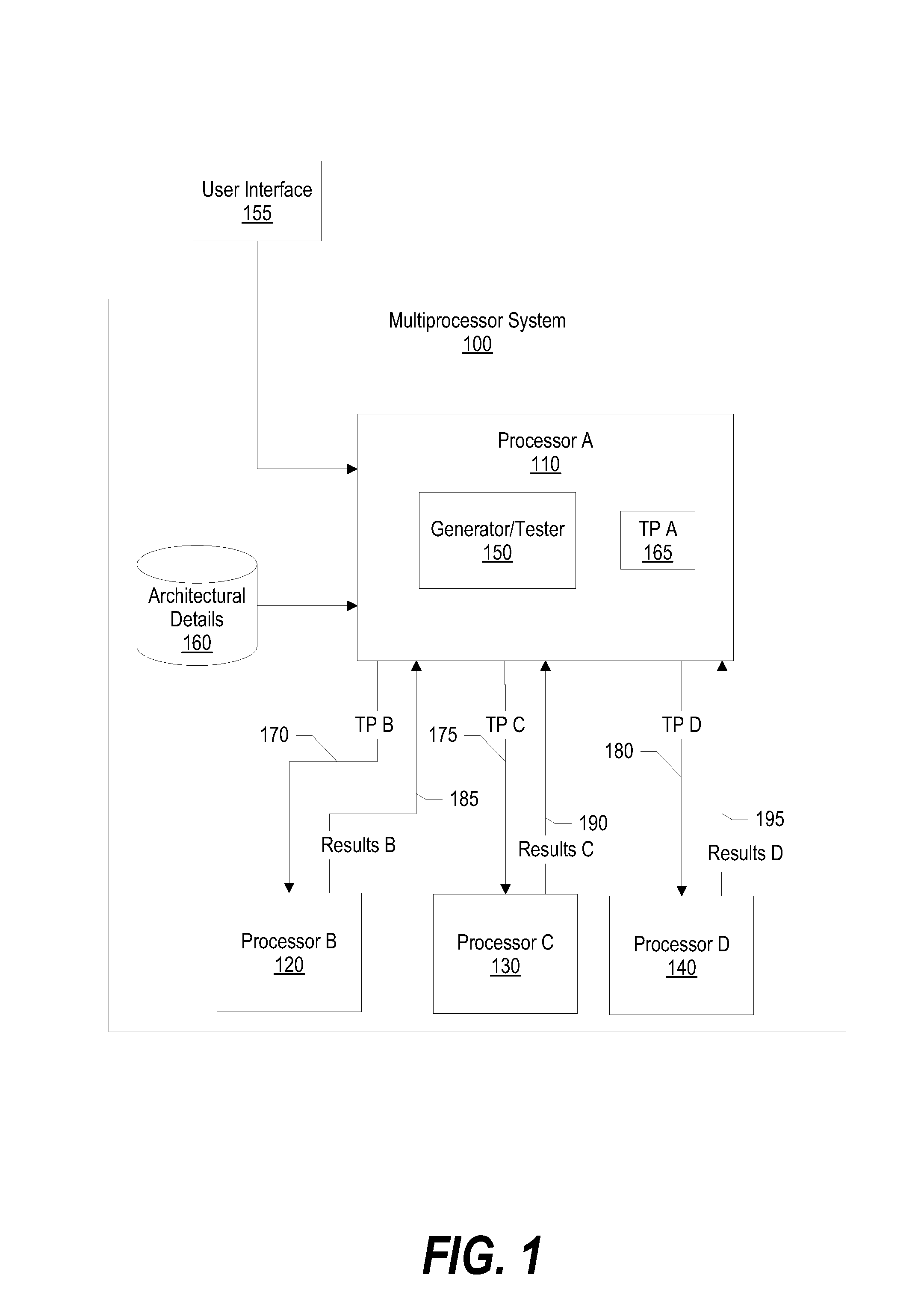 System and Method of Testing using Test Pattern Re-Execution in Varying Timing Scenarios for Processor Design Verification and Validation