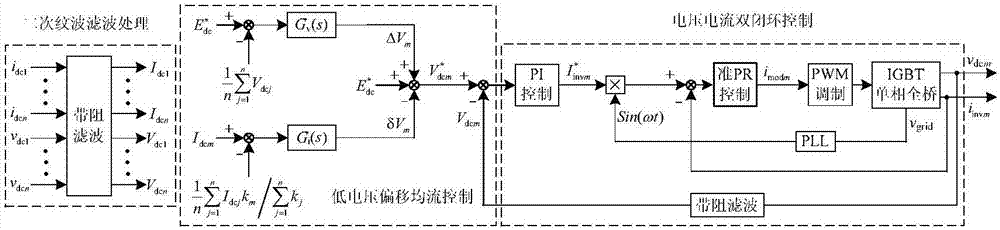Bidirectional AC/DC converter parallel system control method for DC microgrid