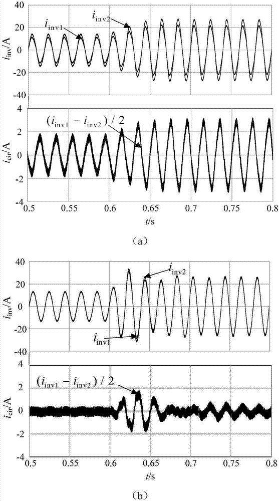 Bidirectional AC/DC converter parallel system control method for DC microgrid