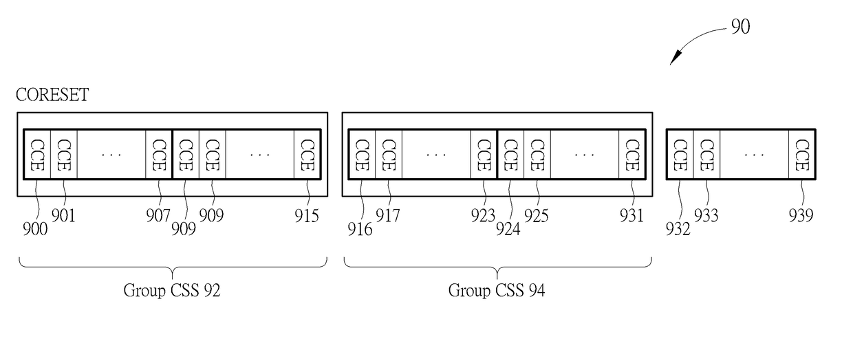Device and Method for Handling Common Search Spaces