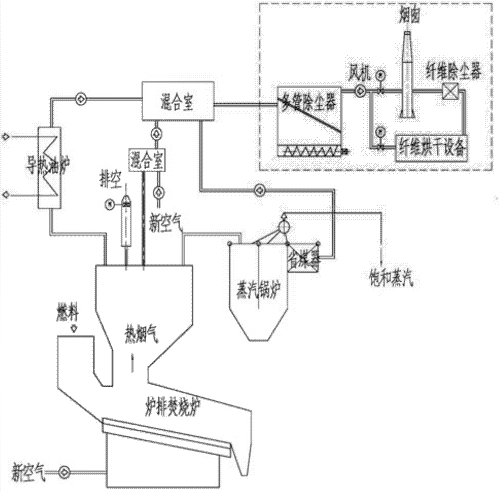 Fluidized bed heat energy center of low-heat-value fuel for combustion and using method of fluidized bed heat energy center