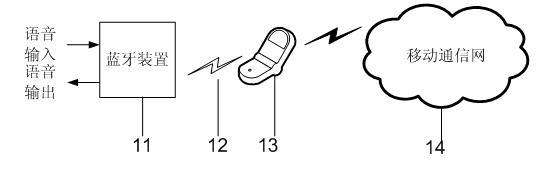 Method for preventing environmental monitoring and environmental sound-recording based on Bluetooth technology