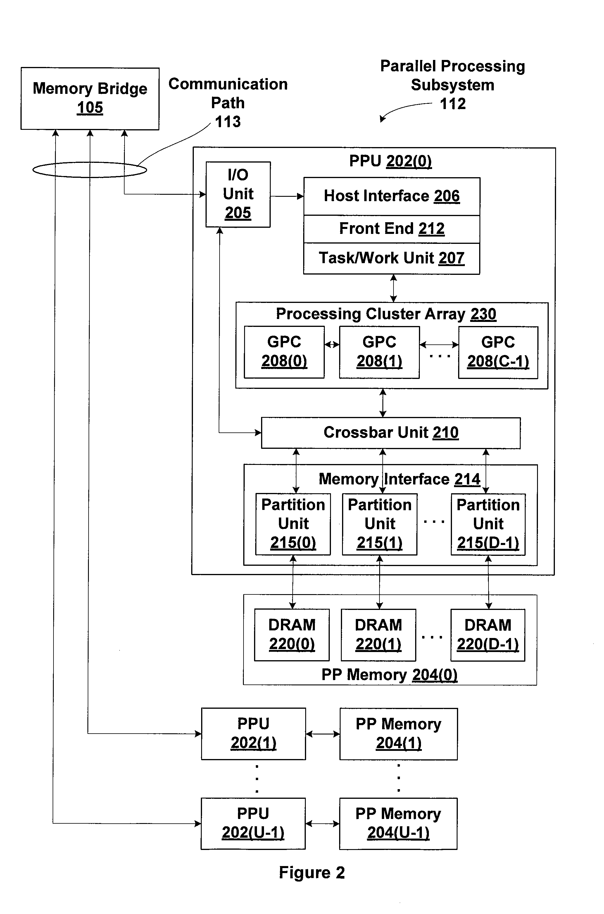 Efficient memory virtualization in multi-threaded processing units