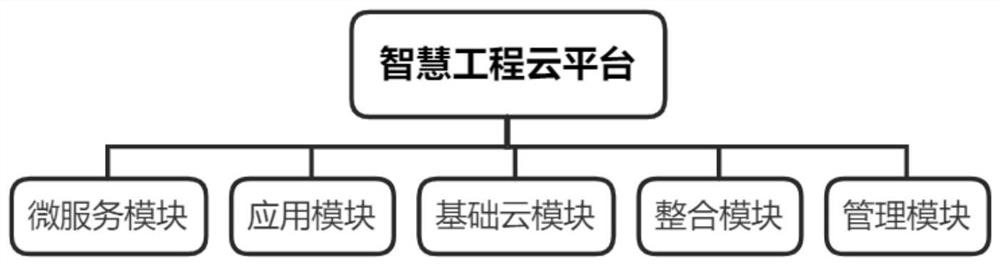 Engineering project construction management completion settlement whole process management system