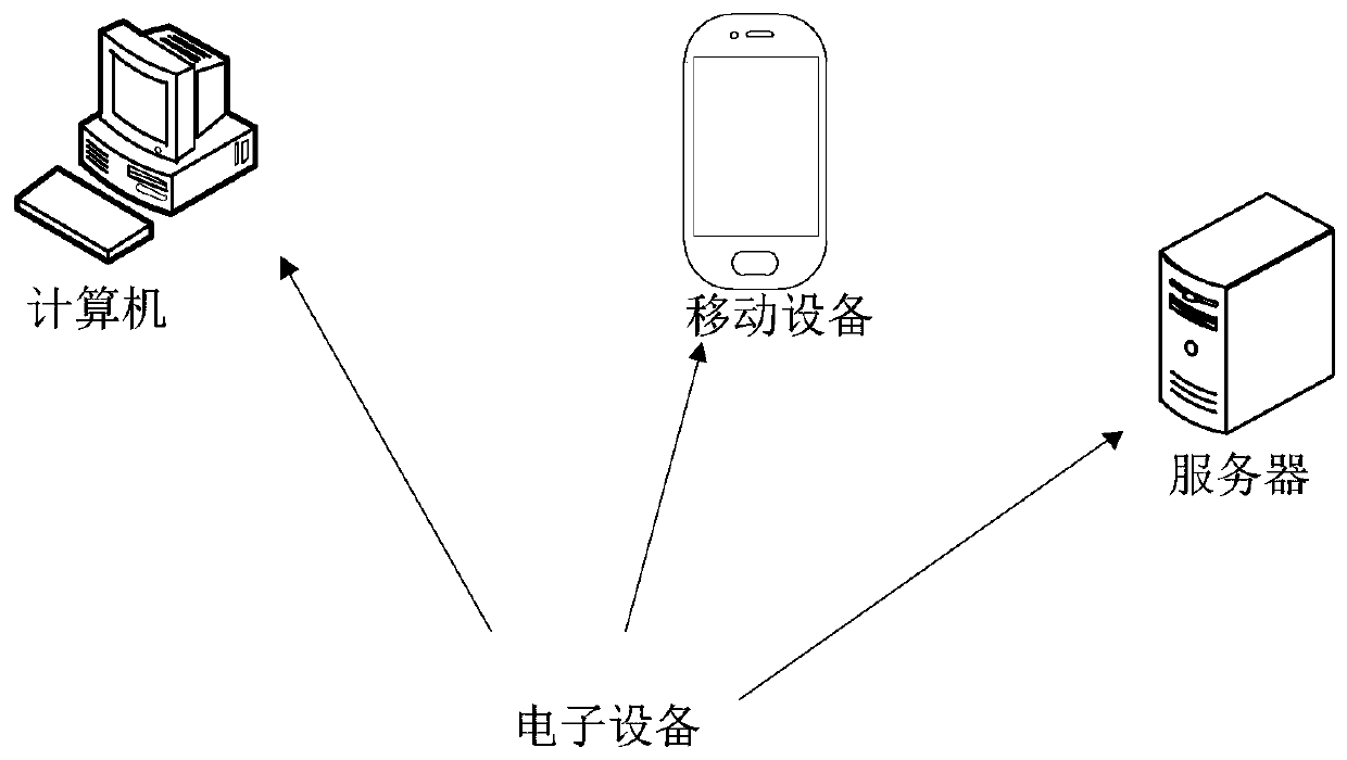 Wrongly written character processing method and device - Eureka | Patsnap