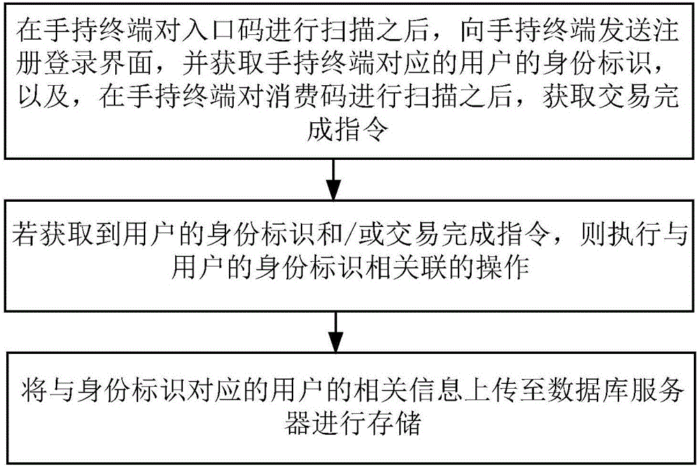 Product promotion management system and method based on two-dimensional codes