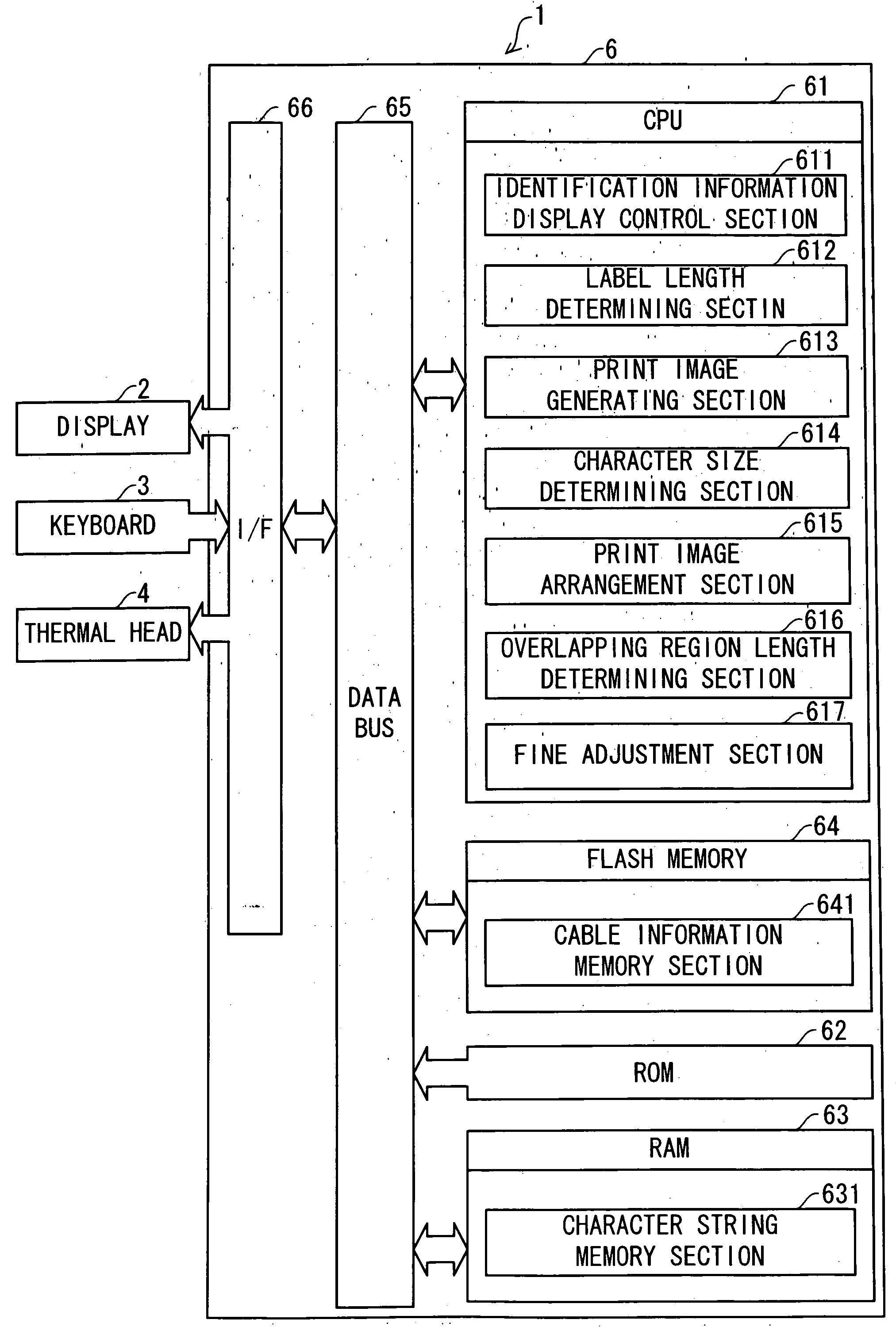 Print control apparatus and print control program