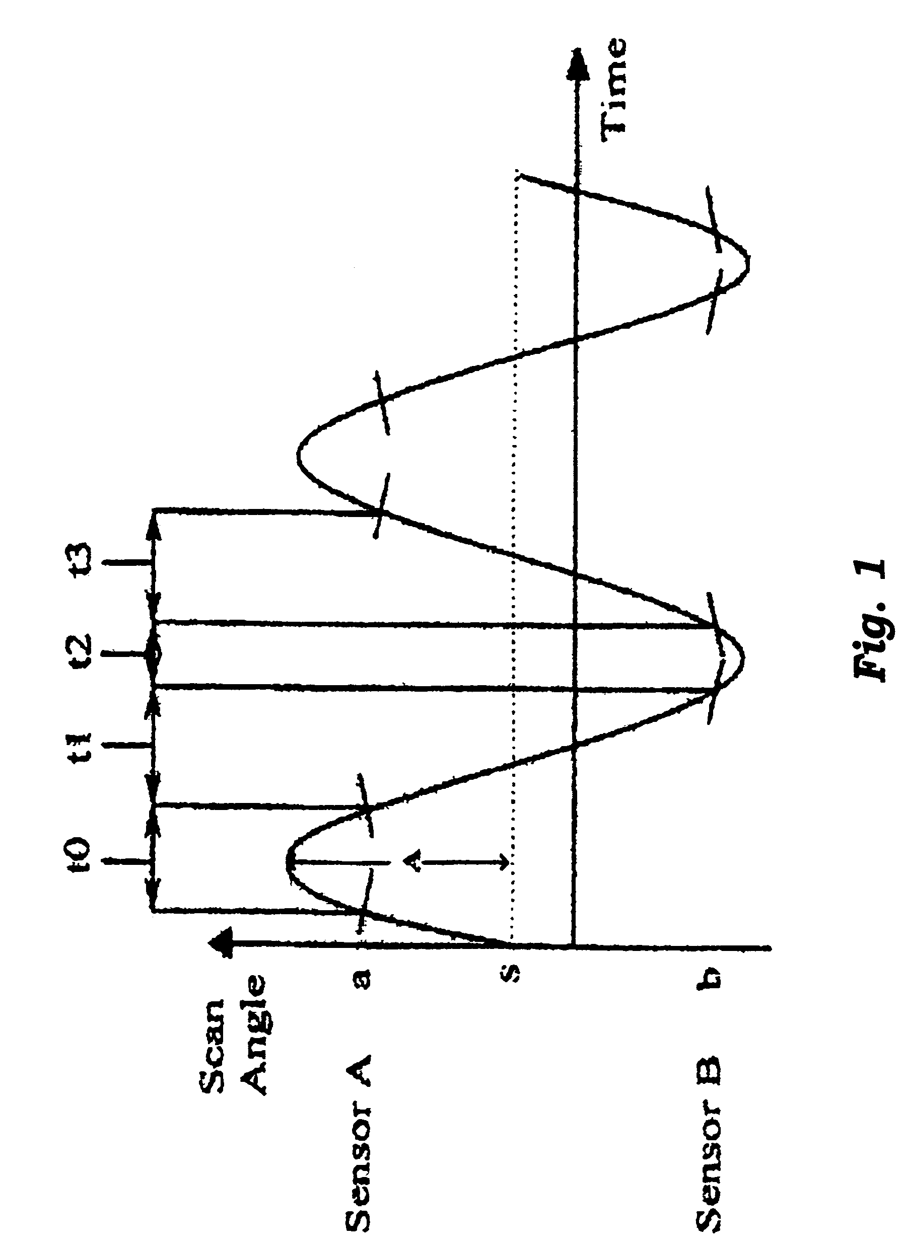 Method and apparatus for reducing Q factor in an oscillating laser scanner