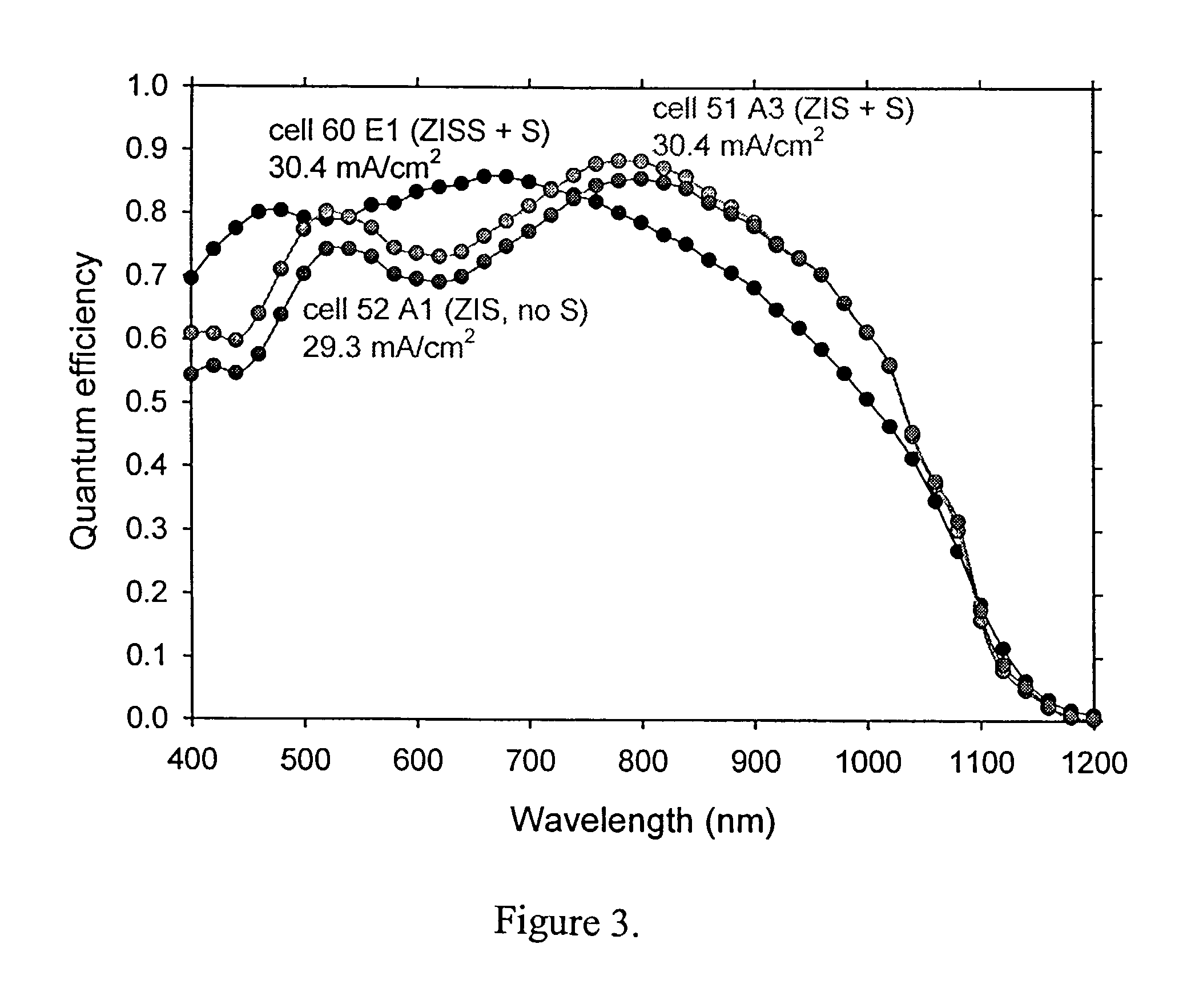 Method of junction formation for CIGS photovoltaic devices