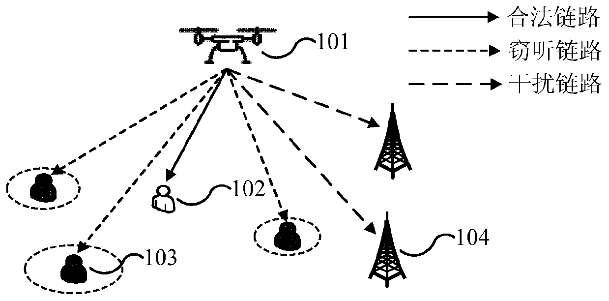 Method for controlling communication security of unmanned aerial vehicle assisted cognitive radio network