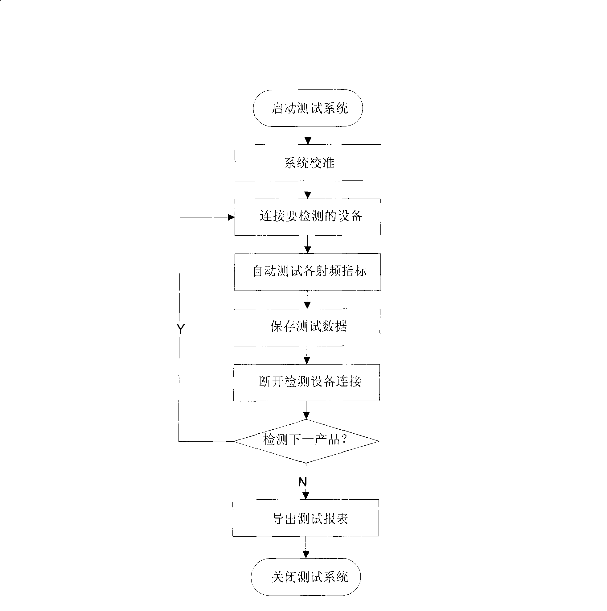 Detection system for repeater product radio frequency performance, and detection method thereof