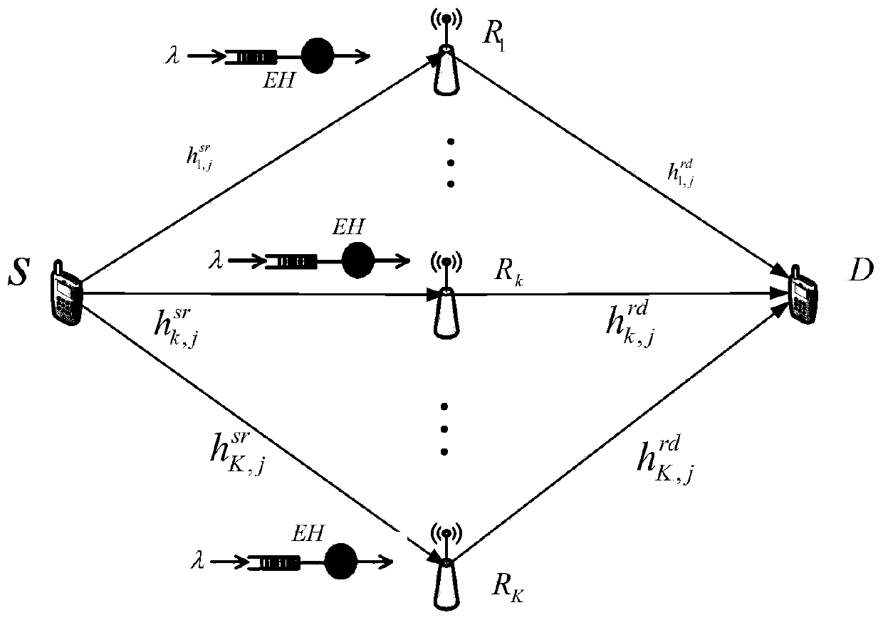 A Joint Resource Allocation Method Based on Energy Harvesting Cooperative Communication System