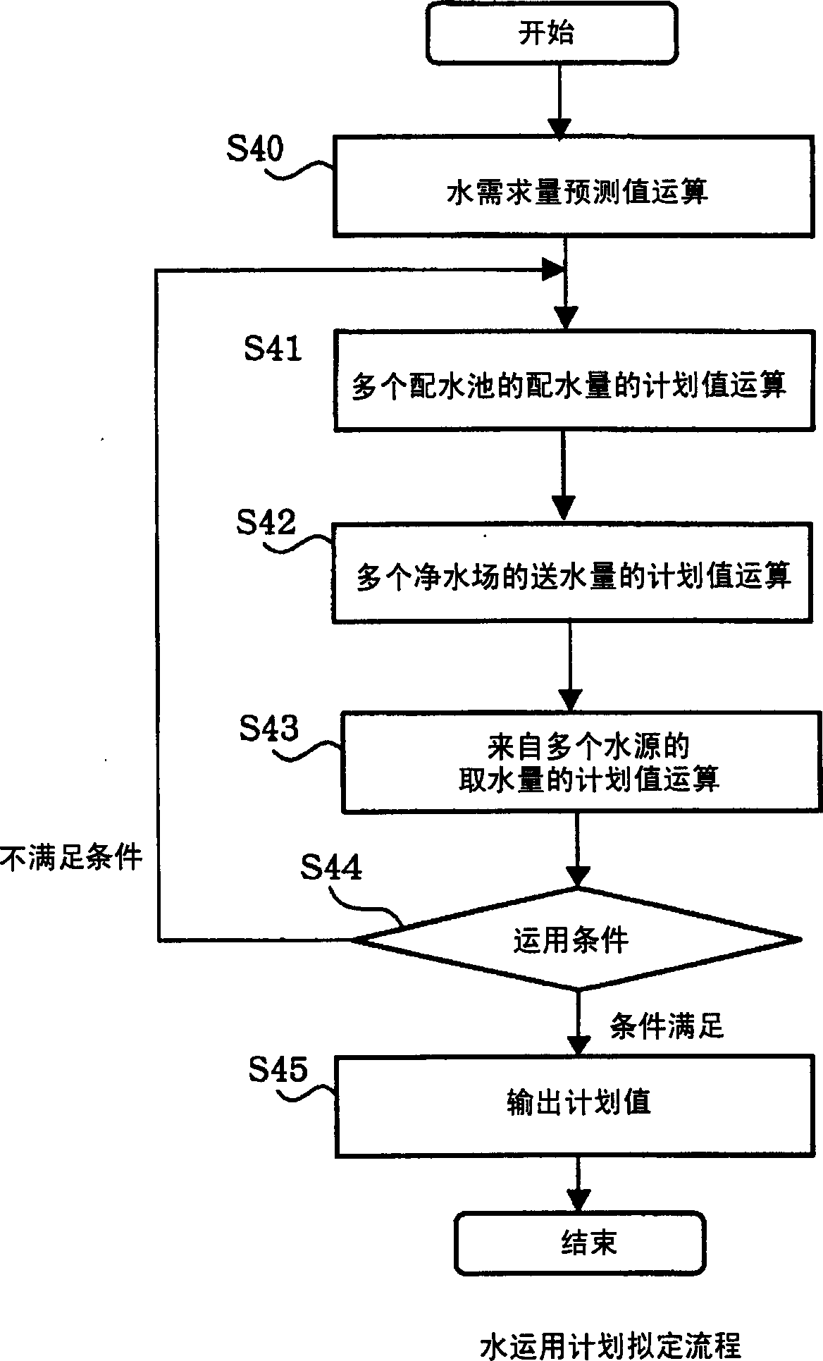 Water transportation planning device, method, program, recording medium, and server therefor