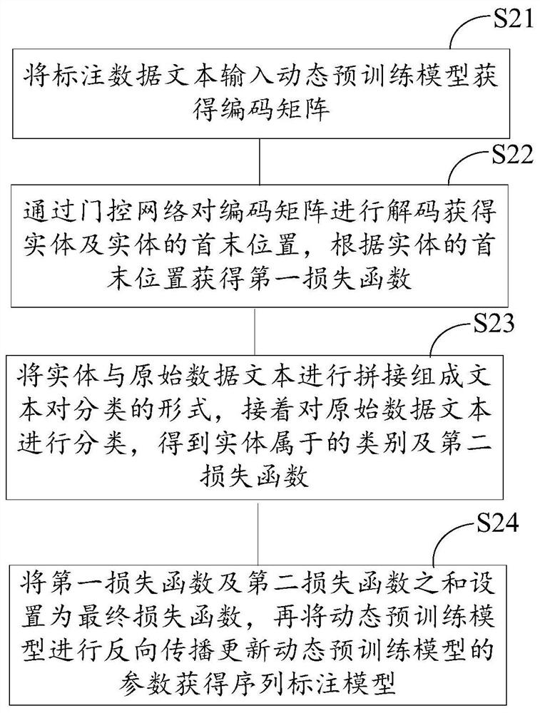 Sequence labeling method and system, computer readable storage medium and computer equipment
