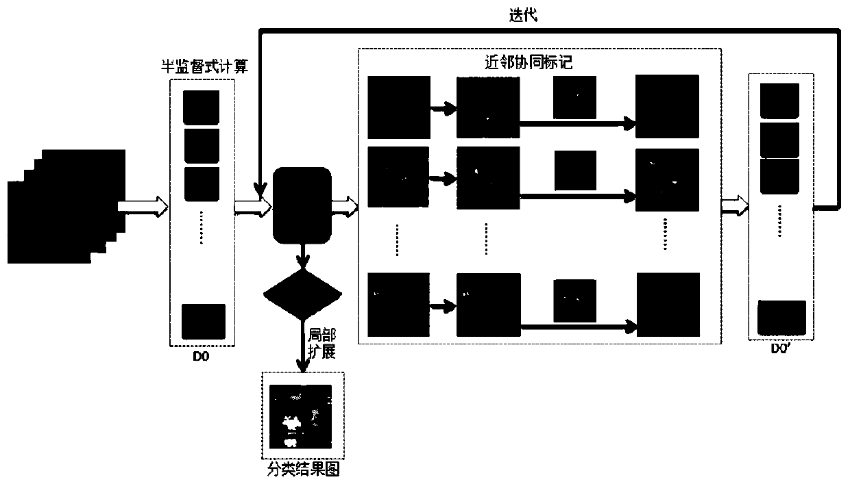 A Hyperspectral Mixed Pixel Classification Method Based on Neighbor Cooperative Enhancement