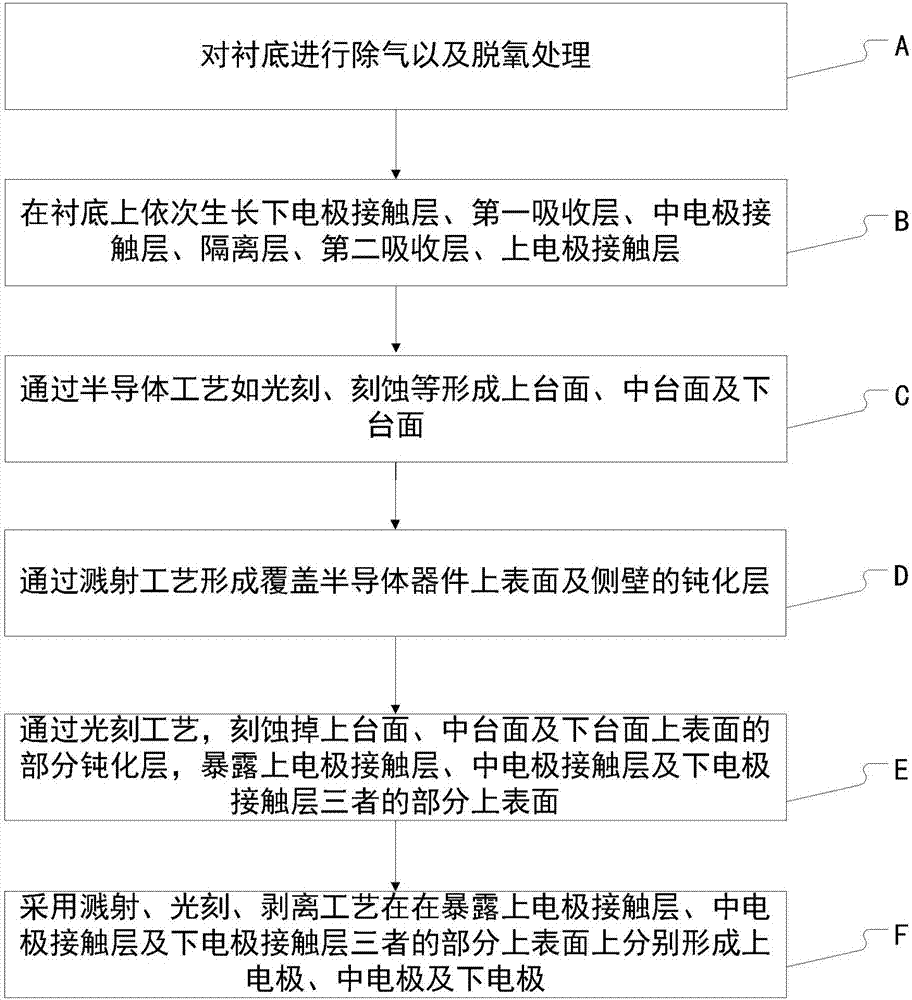 A dual-channel wide-spectrum detector and preparation method thereof