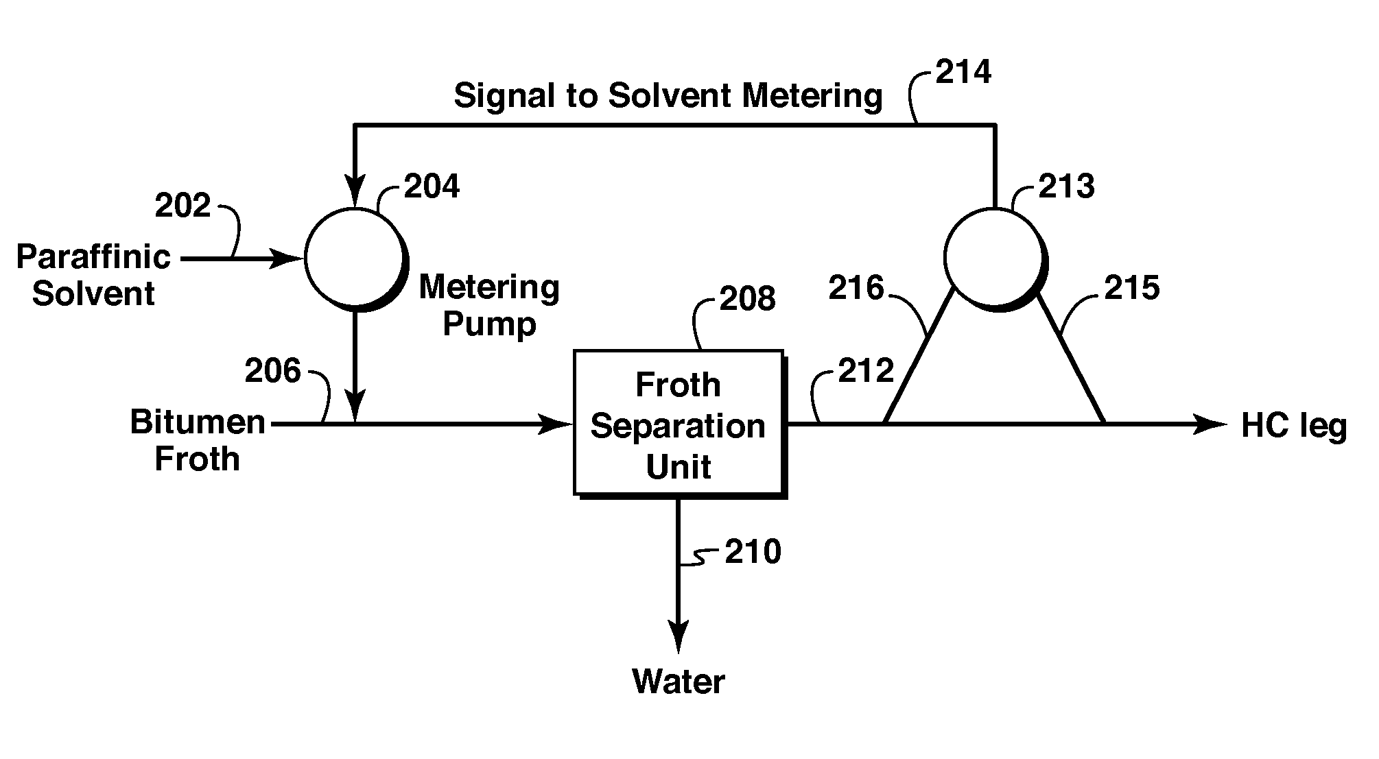 Method for using native bitumen markers to improve solvent-assisted bitumen extraction