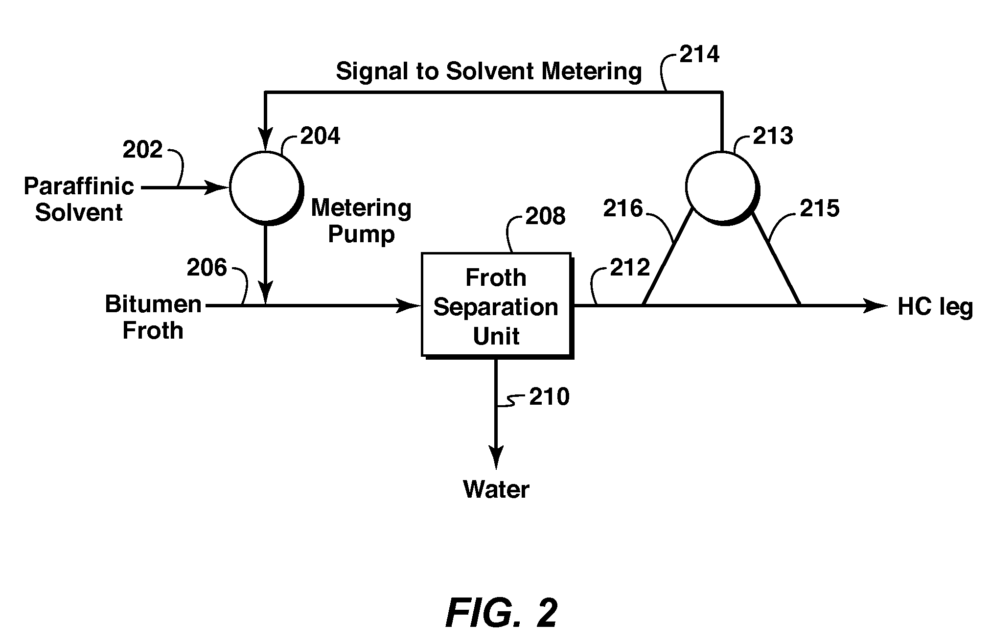 Method for using native bitumen markers to improve solvent-assisted bitumen extraction