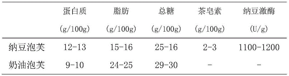 Production method of health type natto puffs