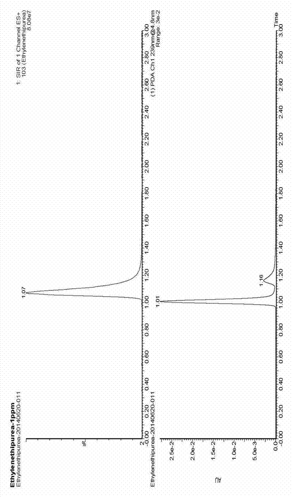 Detection method for ethlenethiourea in plastic products