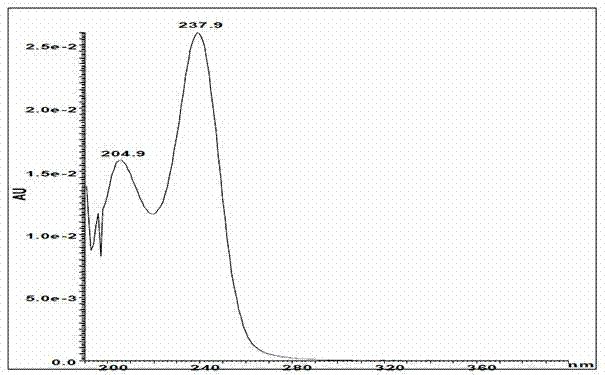 Detection method for ethlenethiourea in plastic products