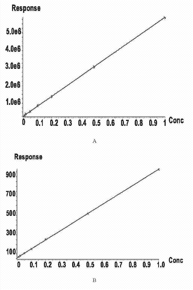 Detection method for ethlenethiourea in plastic products