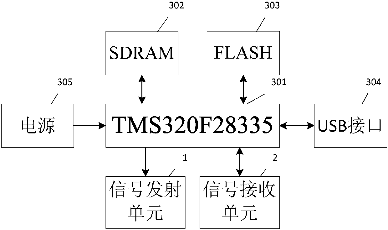 A multi-target six-degree-of-freedom electromagnetic positioning device and method