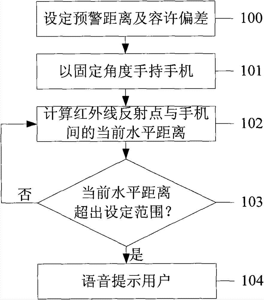 Mobile phone and blind guiding method