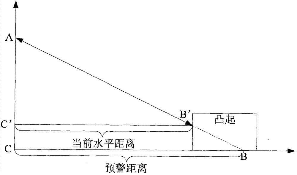 Mobile phone and blind guiding method