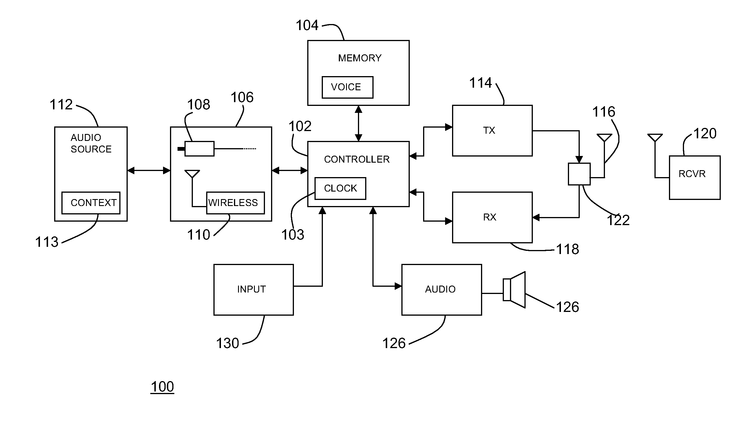Method and apparatus for selecting a radio channel for transmitting an audio signal to a radio local receiver