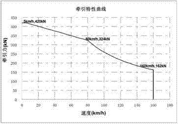 A shunting control method, device and system for an electric locomotive