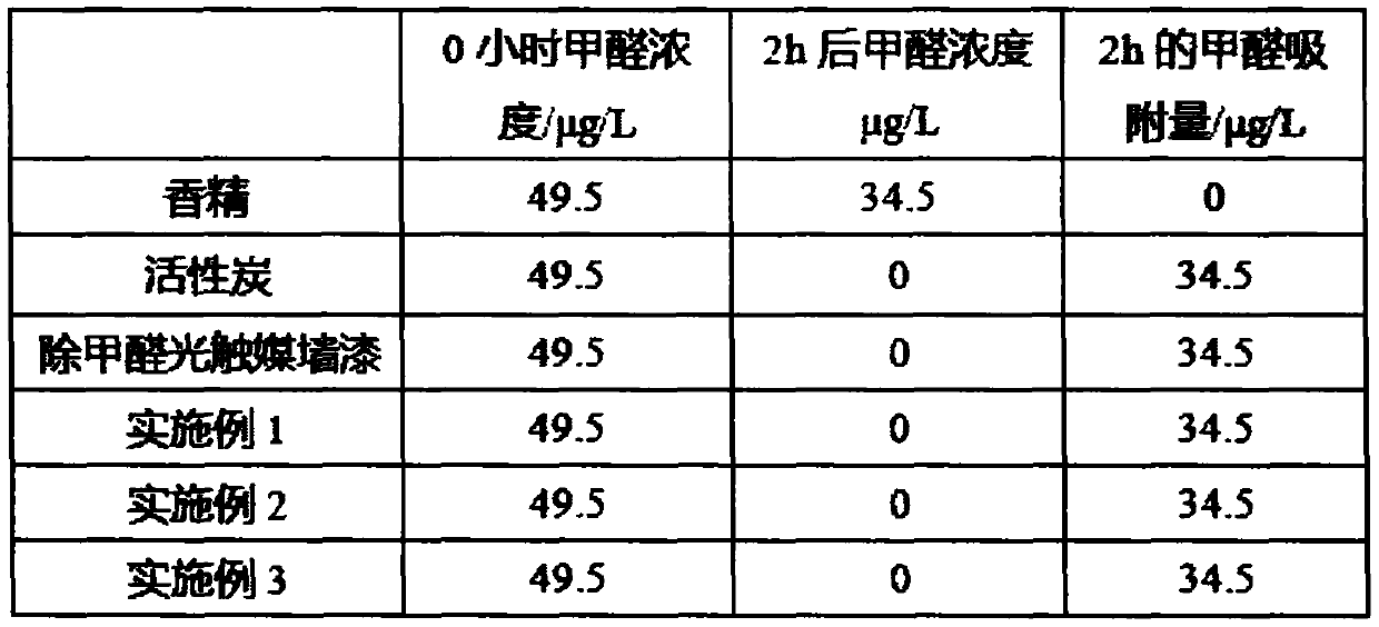 Negative oxygen ion photocatalyst decomposition liquid for formaldehyde removal and preparation method thereof