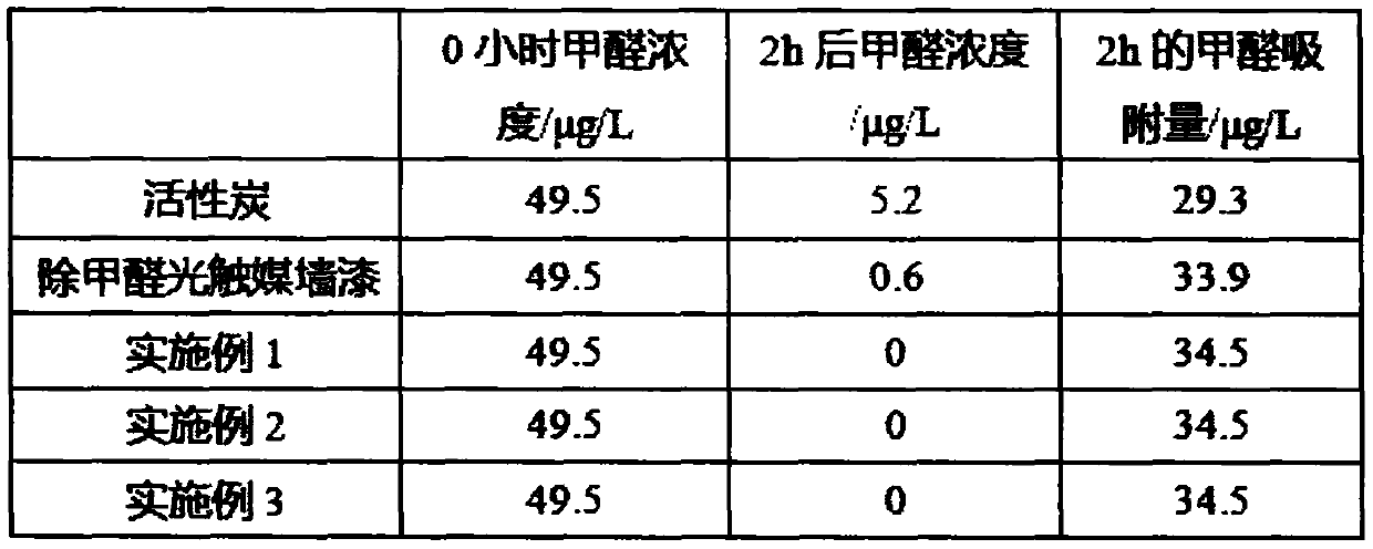 Negative oxygen ion photocatalyst decomposition liquid for formaldehyde removal and preparation method thereof