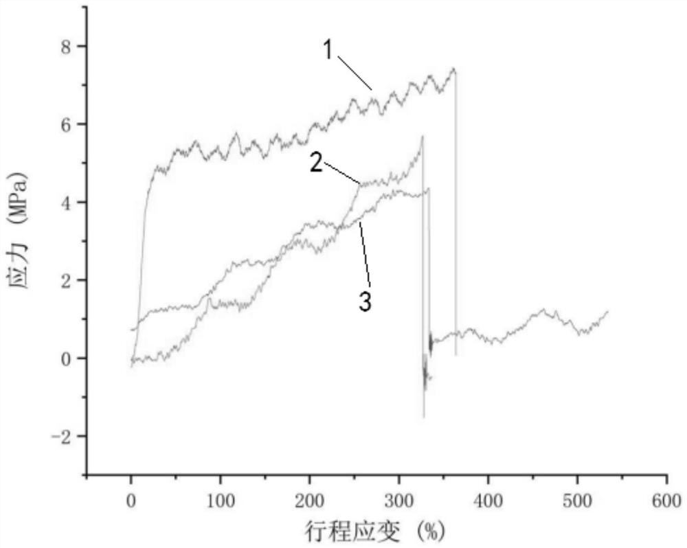 A kind of preparation method of multifunctional thin film