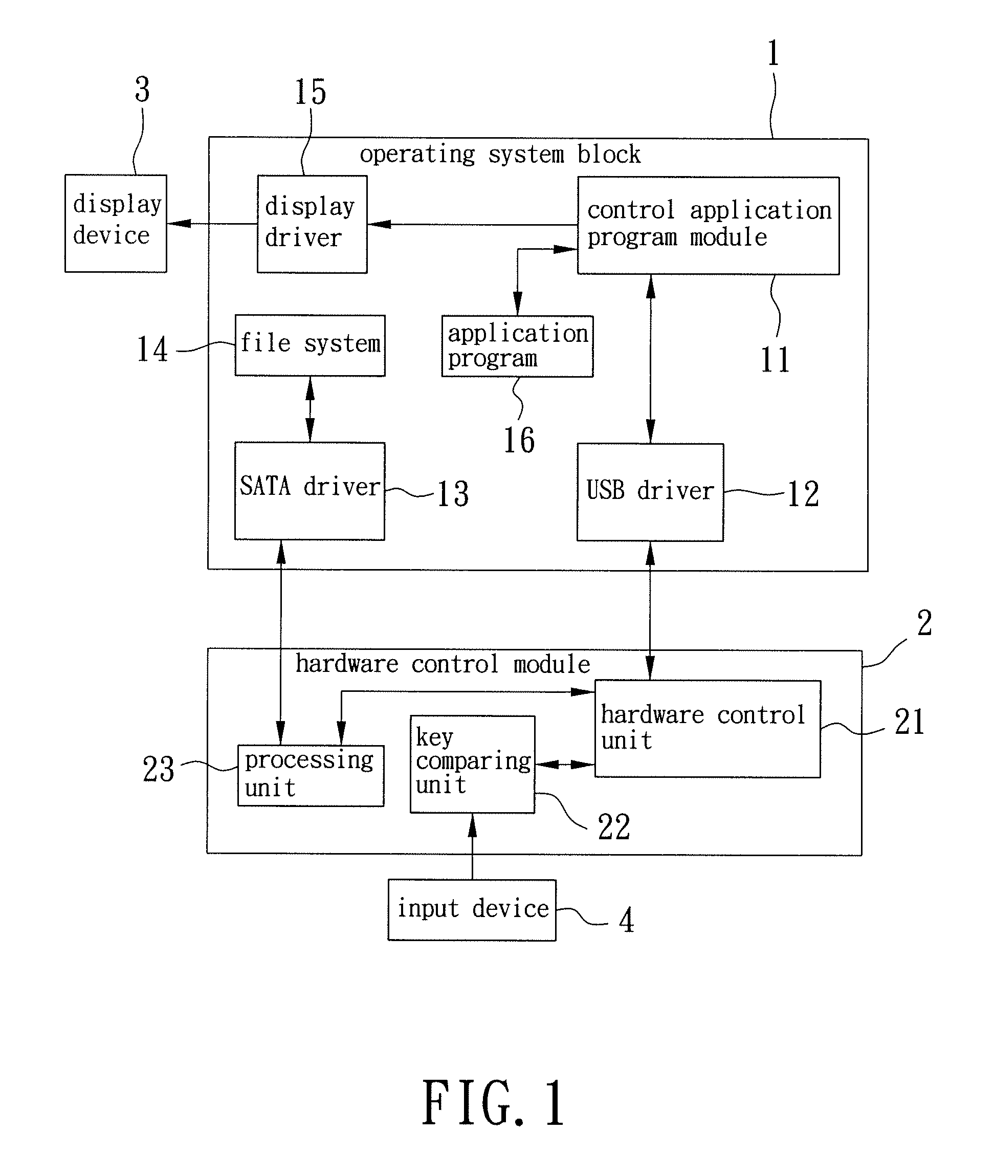 Key protecting method and a computing apparatus