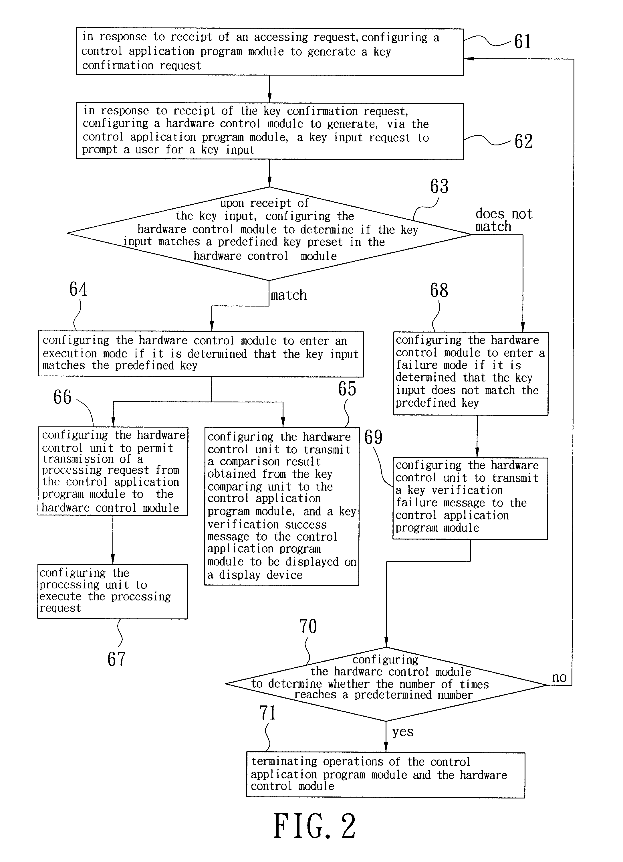 Key protecting method and a computing apparatus